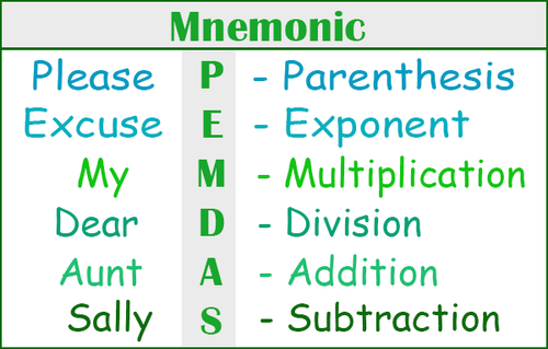 Mnemonic phrase