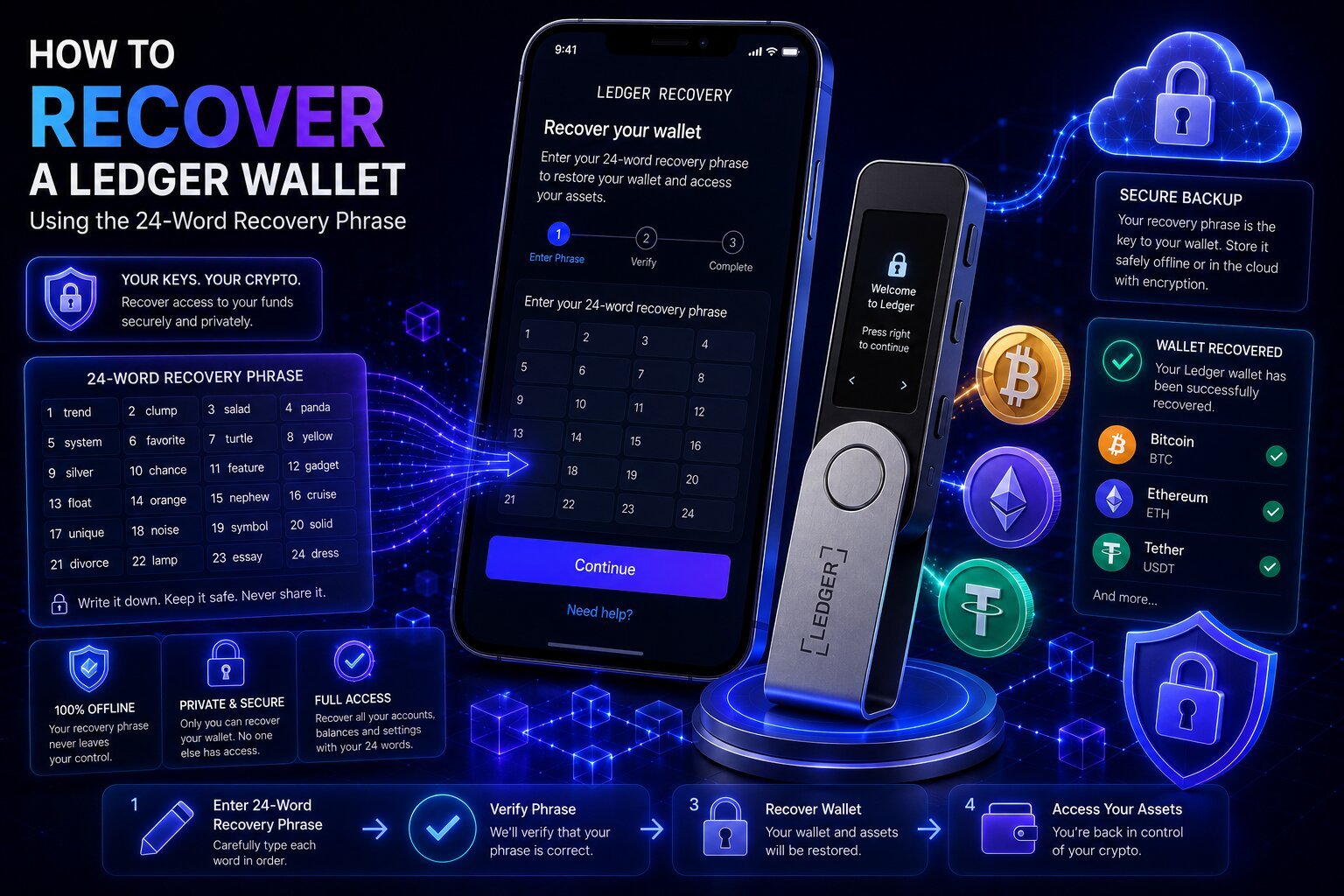 How to Recover a Ledger Wallet Using the 24-Word Recovery Phrase