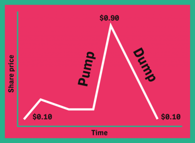 Pump and dump crypto